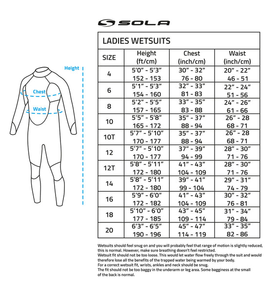 Sola Ignite 3/2 Fullsuit